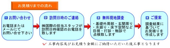 お見積りまでの流れ